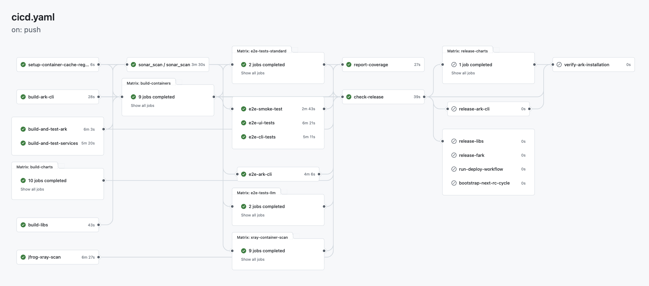 CI/CD Pipeline