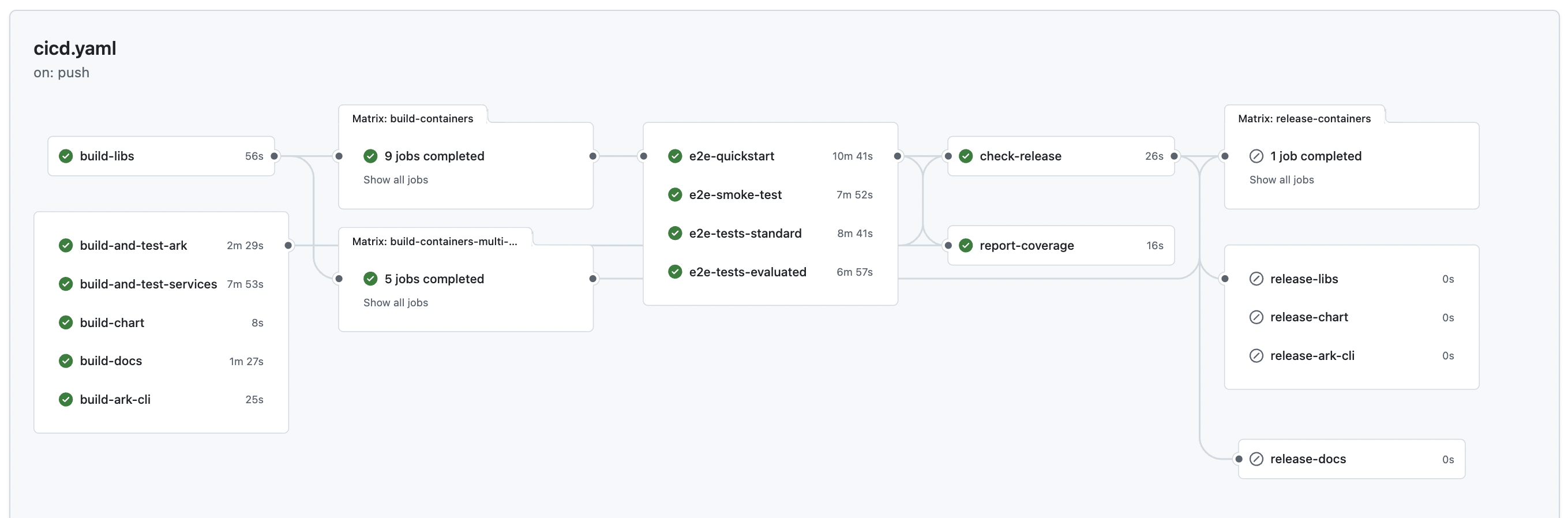 CI/CD Pipeline
