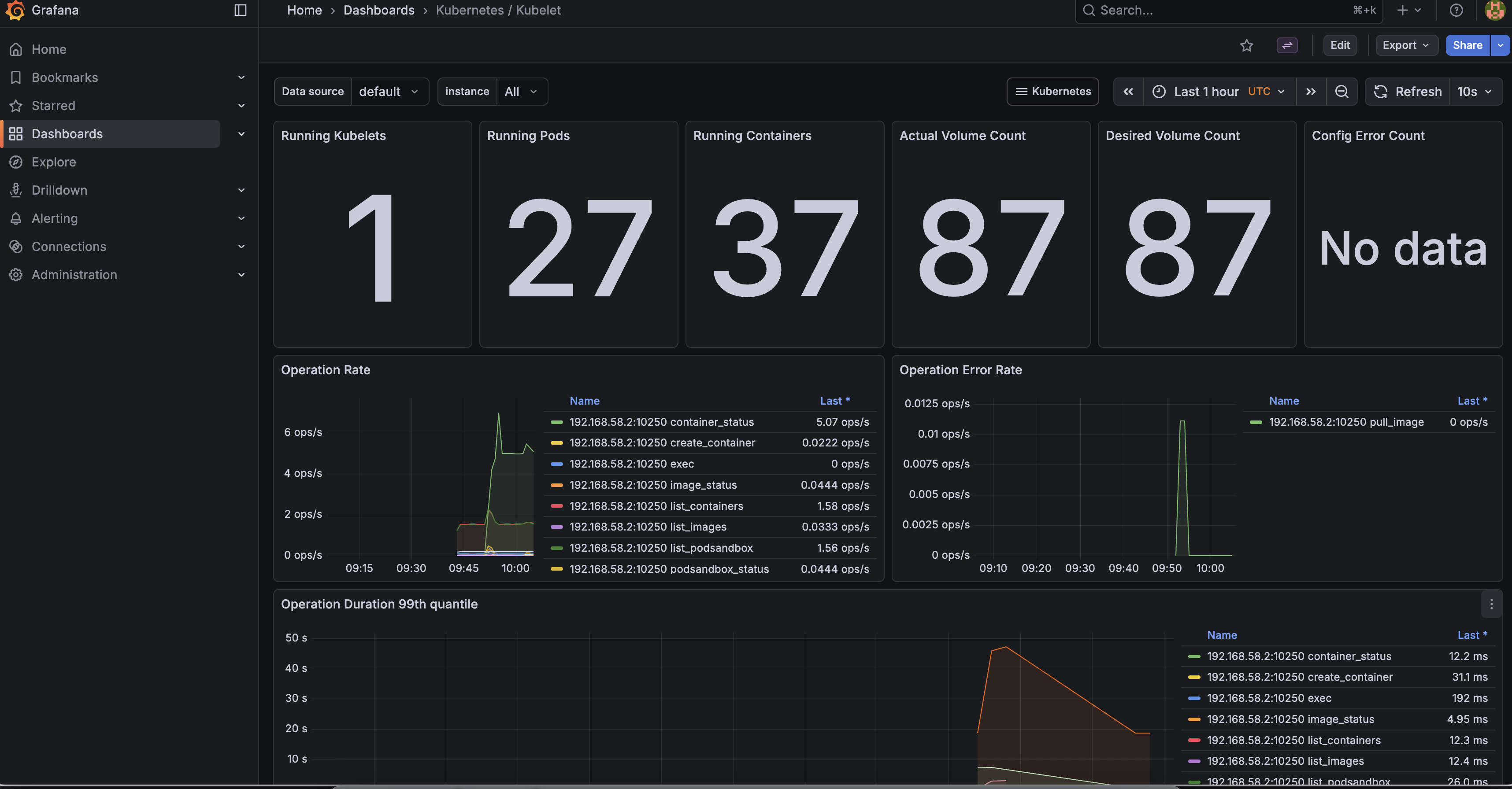Grafana Kubernetes dashboard